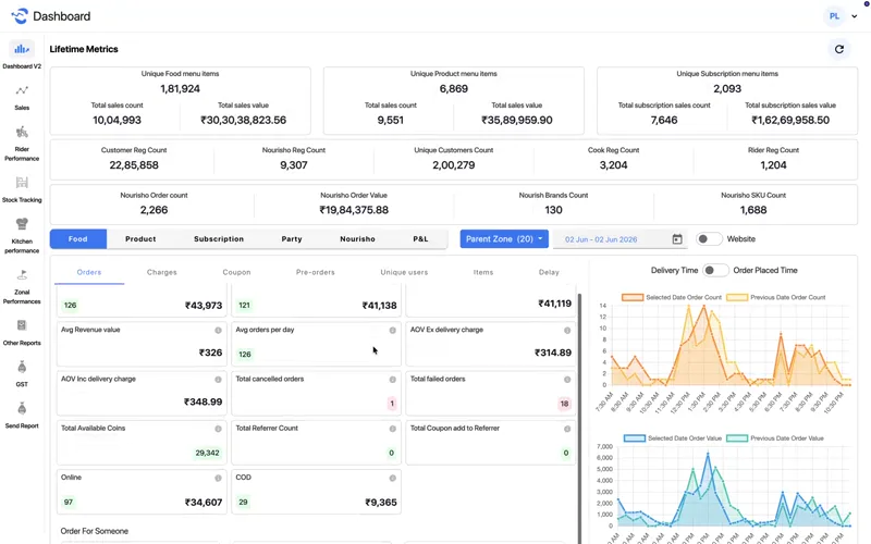 Reports Dashboard preview